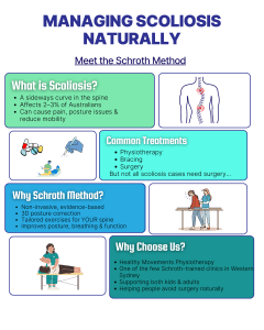 Infographic showing natural management strategies for scoliosis, including physiotherapy exercises, posture correction, and core strengthening.